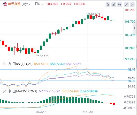 【FXTM官网】:市场静待大选结果 美指仍维持在两年波动区间内交投(图1) 【FXTM官网】:市场静待大选结果 美指仍维持在两年波动区间内交投(图1)