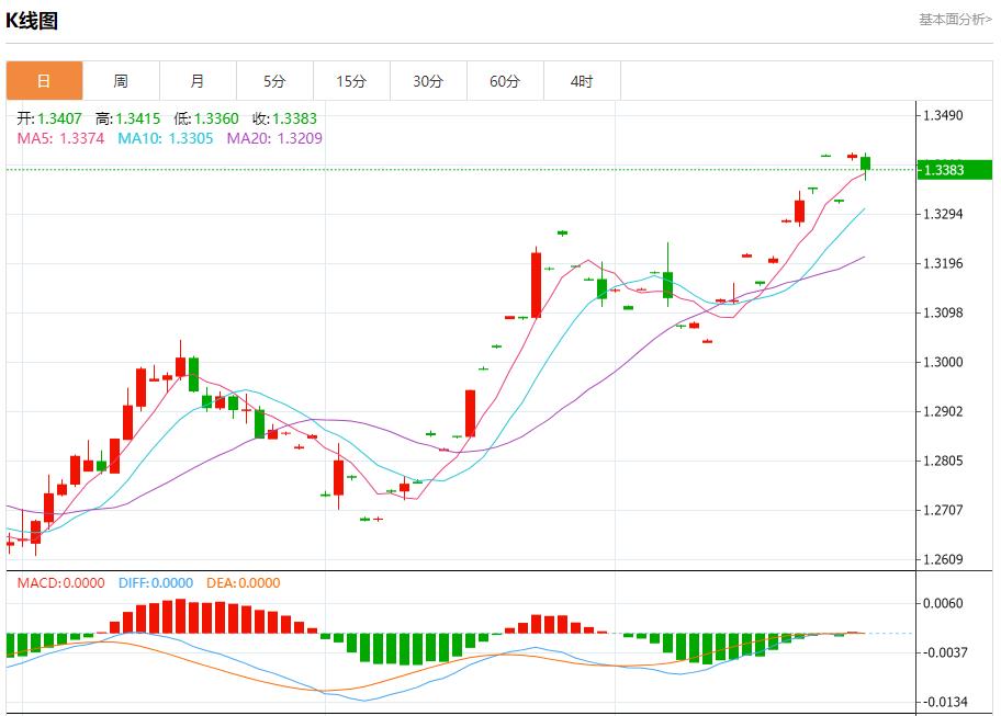FXTM富拓澳大利亚下周债券交易趋淡 9月27日现货黄金、白银、原油、外汇短线走势分析(图2)