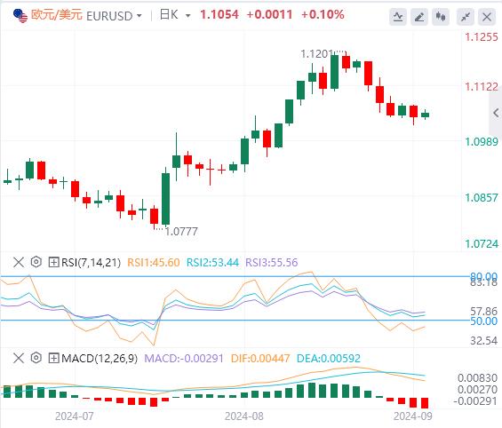 【富拓外汇决策分析】:抛售潮蔓延!美国重量级数据驾到(图1) 【富拓外汇决策分析】:抛售潮蔓延!美国重量级数据驾到(图1)