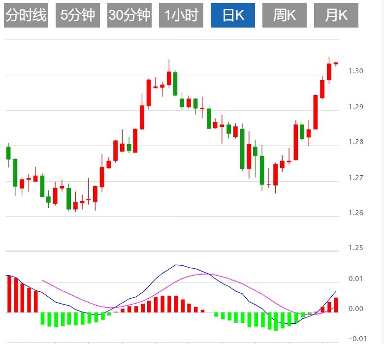 【富拓外汇市场评论】:美元指数疲软 投资者对9月降息仍过于自信(图3) 【富拓外汇市场评论】:美元指数疲软 投资者对9月降息仍过于自信(图3)