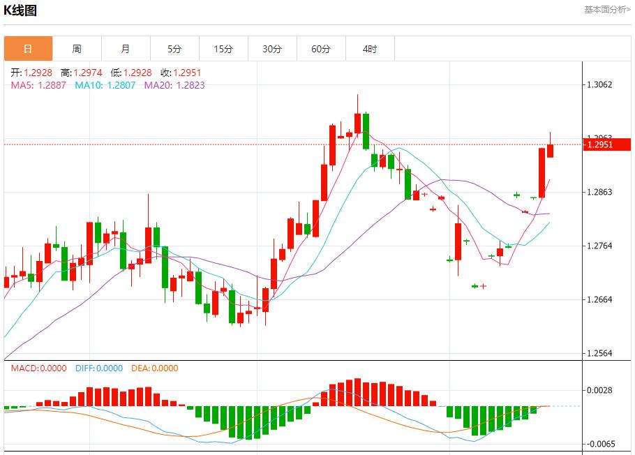 【富拓外汇决策分析】：日本将再次尝试福岛核电站核残渣取出 8月19日现货黄金、白银、原油、外汇短线走势分析(图2)