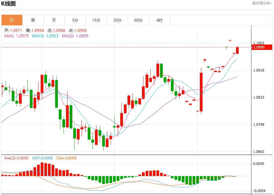 【富拓外汇平台】：哈以停火谈判进入第二天 8月16日现货黄金、白银、原油、外汇短线走势分析(图1)
