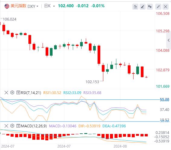 【富拓外汇决策分析】:美元在103下方 黄金上破2500大关再创新高(图1) 【富拓外汇决策分析】:美元在103下方 黄金上破2500大关再创新高(图1)