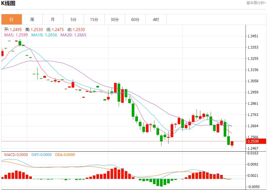 【富拓外汇决策分析】:印度债券市场静待央行政策 12月20日现货黄金、白银、原油、外汇短线走势分析(图2) 【富拓外汇决策分析】:印度债券市场静待央行政策 12月20日现货黄金、白银、原油、外汇短线走势分析(图2)