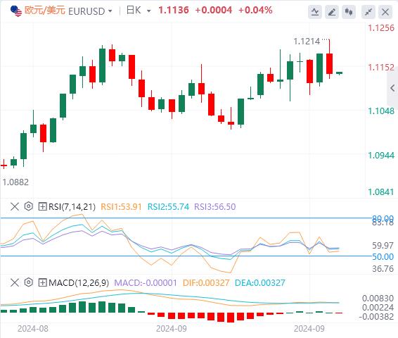 【富拓外汇市场分析】：美元指数反弹 黎以冲突愈演愈烈(图2)