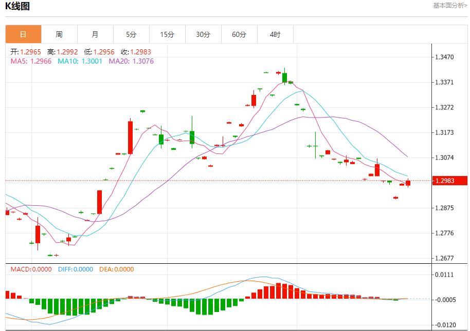 【富拓外汇决策分析】： 美国巨型股财报来袭 10月25日现货黄金、白银、原油、外汇短线走势分析(图2)