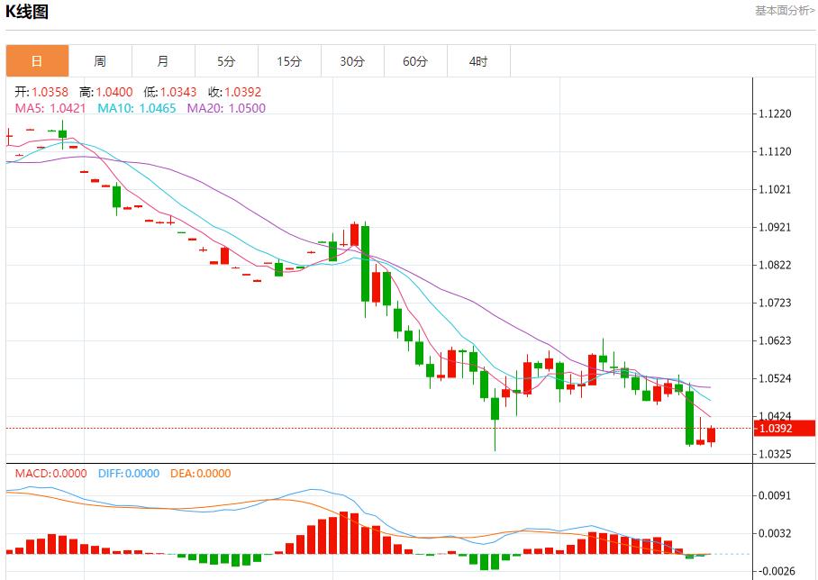 【富拓外汇决策分析】:印度债券市场静待央行政策 12月20日现货黄金、白银、原油、外汇短线走势分析(图1) 【富拓外汇决策分析】:印度债券市场静待央行政策 12月20日现货黄金、白银、原油、外汇短线走势分析(图1)