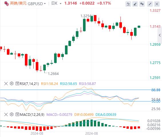【富拓外汇平台】:警惕美国数据引发金价再创新高(图2) 【富拓外汇平台】:警惕美国数据引发金价再创新高(图2)