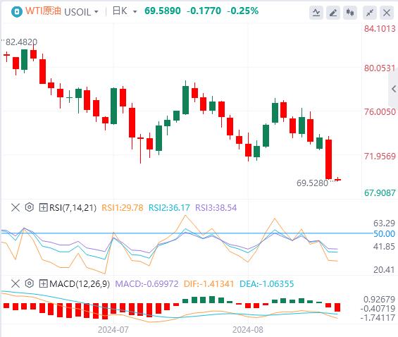 【富拓外汇市场评论】:美国市场突然炸雷!WTI原油暴跌逾5%!(图5) 【富拓外汇市场评论】:美国市场突然炸雷!WTI原油暴跌逾5%!(图5)