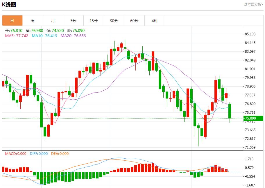 【富拓外汇平台】：哈以停火谈判进入第二天 8月16日现货黄金、白银、原油、外汇短线走势分析(图5)