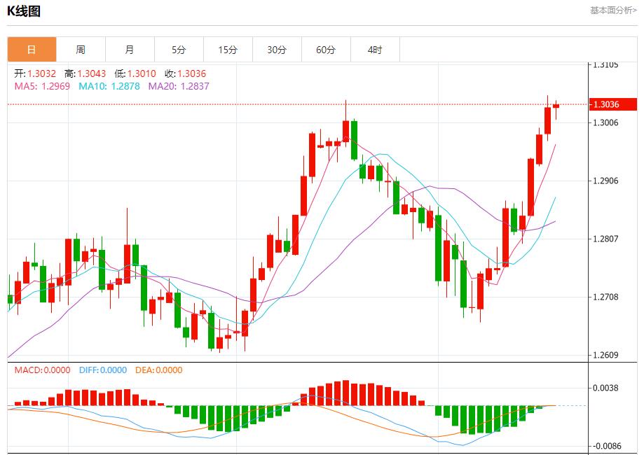 【富拓外汇平台】:一商船在也门附近海域遭袭 8月21日现货黄金、白银、原油、外汇短线走势分析(图2) 【富拓外汇平台】:一商船在也门附近海域遭袭 8月21日现货黄金、白银、原油、外汇短线走势分析(图2)