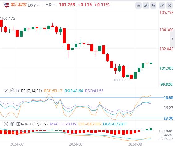 【富拓外汇】：市场目光聚焦于美国8月非农数据 欧美能否守住涨势(图1)