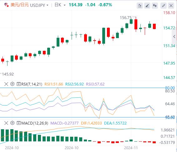 【富拓外汇】:美元指数保持高位 关注美联储官员讲话(图3) 【富拓外汇】:美元指数保持高位 关注美联储官员讲话(图3)