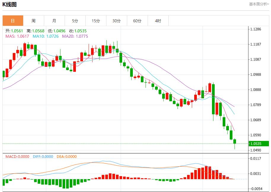 【富拓外汇市场分析】:叙利亚首都大马士革多地遭到袭击 11月14日现货黄金、白银、原油、外汇短线走势分析(图1) 【富拓外汇市场分析】:叙利亚首都大马士革多地遭到袭击 11月14日现货黄金、白银、原油、外汇短线走势分析(图1)