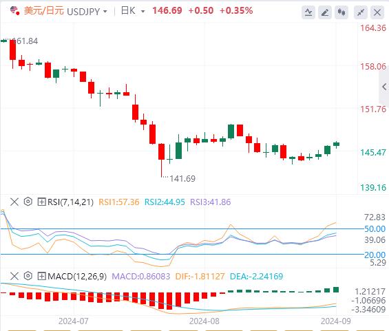 【FXTM官网】:美国和加拿大市场开盘低迷 美国非农恐仅为12.5万!(图3) 【FXTM官网】:美国和加拿大市场开盘低迷 美国非农恐仅为12.5万!(图3)