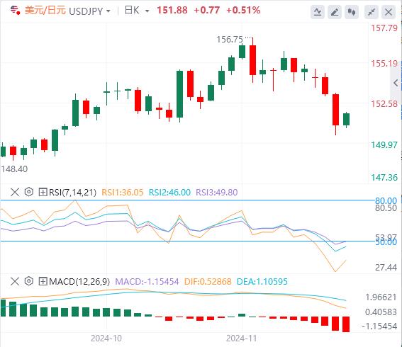 【FXTM官网】:市场依旧脆弱!美元可能盘整(图3) 【FXTM官网】:市场依旧脆弱!美元可能盘整(图3)