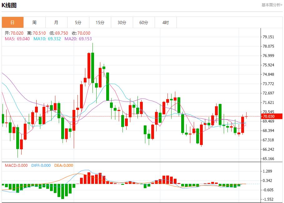 【富拓外汇官网】:加拿大经济刺激呼声高涨 12月4日现货黄金、白银、原油、外汇短线走势分析(图5) 【富拓外汇官网】:加拿大经济刺激呼声高涨 12月4日现货黄金、白银、原油、外汇短线走势分析(图5)