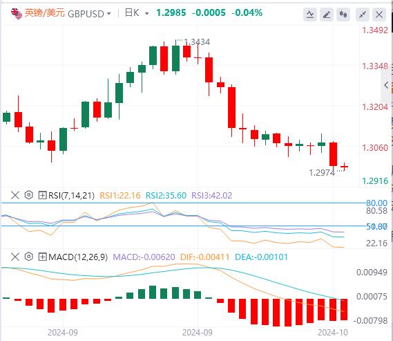 【富拓外汇市场分析】:美国“恐怖数据”、欧洲央行决议席卷汇市!(图2) 【富拓外汇市场分析】:美国“恐怖数据”、欧洲央行决议席卷汇市!(图2)