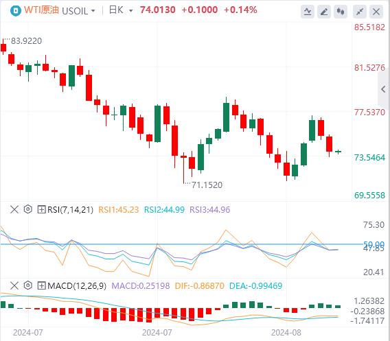 【富拓外汇市场评论】：美元抛售压力缓解 关注美国GDP数据(图5)