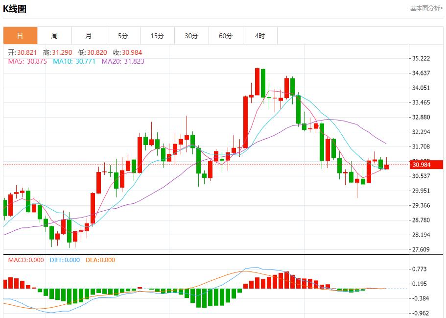 【富拓外汇】:德国企业违约风险保持高位 11月21日现货黄金、白银、原油、外汇短线走势分析(图4) 【富拓外汇】:德国企业违约风险保持高位 11月21日现货黄金、白银、原油、外汇短线走势分析(图4)