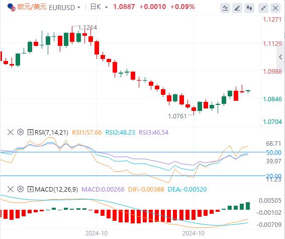 【富拓外汇官网】:澳洲央行不降息! 特朗普胜率突然飙破60%!(图1) 【富拓外汇官网】:澳洲央行不降息! 特朗普胜率突然飙破60%!(图1)