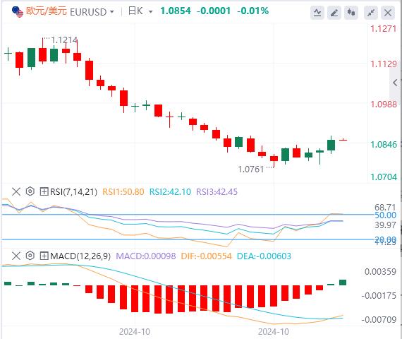 【富拓外汇市场评论】:“小非农”却意外爆表!黄金续刷历史新高(图2) 【富拓外汇市场评论】:“小非农”却意外爆表!黄金续刷历史新高(图2)