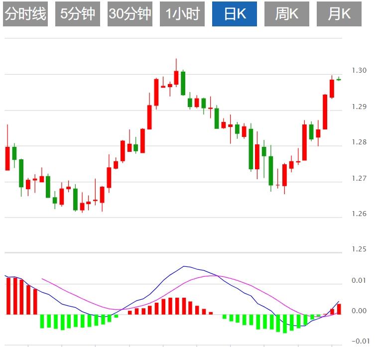 FXTM富拓美元在鲍威尔发表讲话之前走软(图3) FXTM富拓美元在鲍威尔发表讲话之前走软(图3)