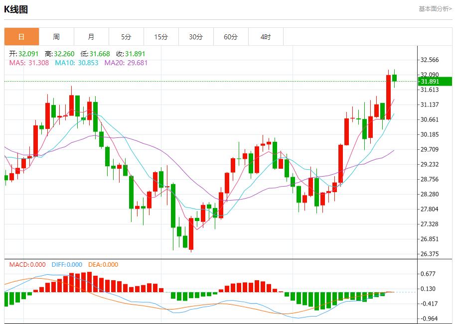 【富拓外汇平台】:美国抵押贷款利率再次下降 9月25日现货黄金、白银、原油、外汇短线走势分析(图4) 【富拓外汇平台】:美国抵押贷款利率再次下降 9月25日现货黄金、白银、原油、外汇短线走势分析(图4)