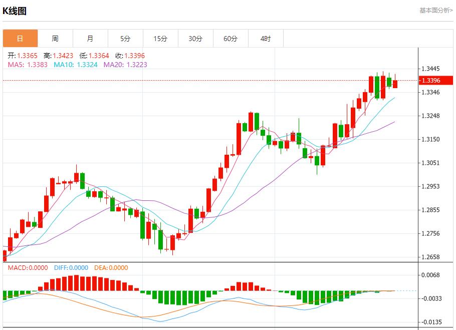 【富拓外汇市场评论】：德国通胀进一步低于欧洲央行目标 9月30日现货黄金、白银、原油、外汇短线走势分析(图2)