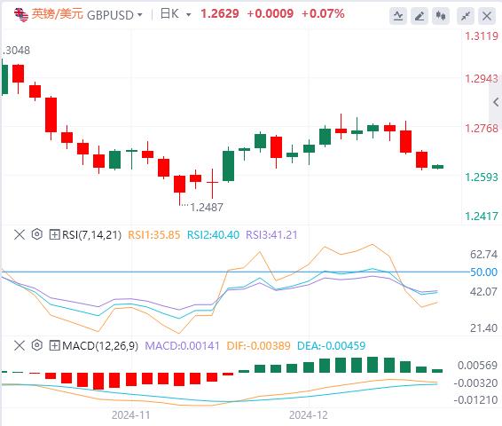【富拓外汇决策分析】：美元指数在107关口下方 日本央行据悉考虑推迟加息(图3)
