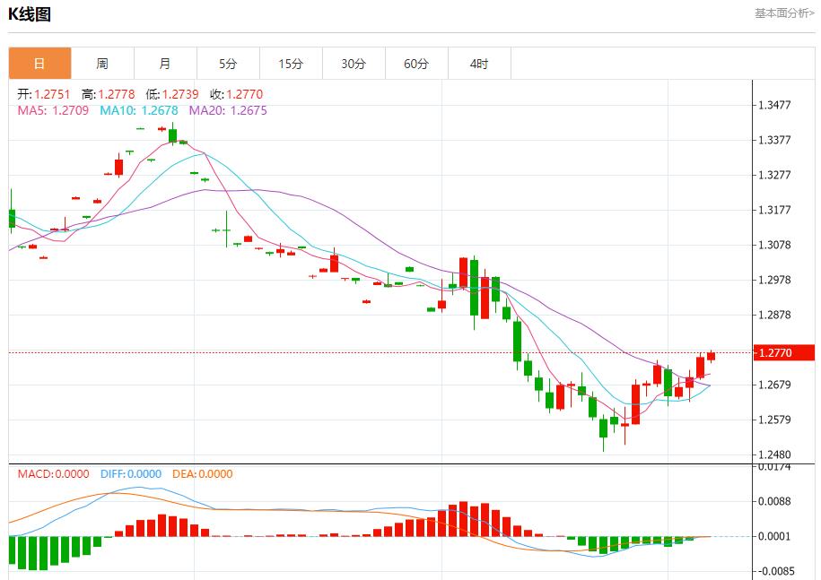 FXTM富拓德国薪资增长对经济积极影响 12月6日现货黄金、白银、原油、外汇短线走势分析(图2) FXTM富拓德国薪资增长对经济积极影响 12月6日现货黄金、白银、原油、外汇短线走势分析(图2)