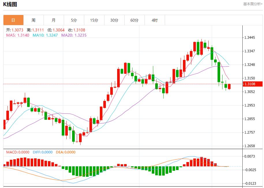 【富拓外汇】:日本上半财年企业破产数时隔9年超过5000家 10月8日现货黄金、白银、原油、外汇短线走势分析(图2) 【富拓外汇】:日本上半财年企业破产数时隔9年超过5000家 10月8日现货黄金、白银、原油、外汇短线走势分析(图2)