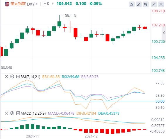 【富拓外汇决策分析】：美元指数在107关口下方 日本央行据悉考虑推迟加息(图1)