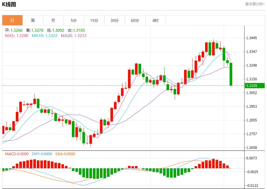【富拓外汇决策分析】: 利比亚将恢复石油生产 10月3日现货黄金、白银、原油、外汇短线走势分析(图2) 【富拓外汇决策分析】: 利比亚将恢复石油生产 10月3日现货黄金、白银、原油、外汇短线走势分析(图2)