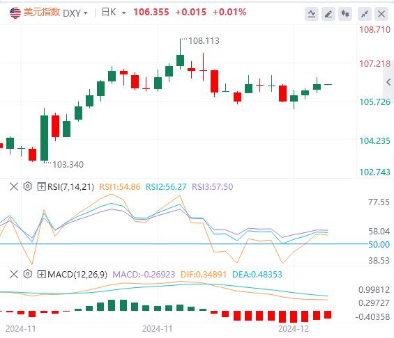 【富拓外汇市场评论】:美元指数延续涨势 市场静待美国CPI数据(图1) 【富拓外汇市场评论】:美元指数延续涨势 市场静待美国CPI数据(图1)