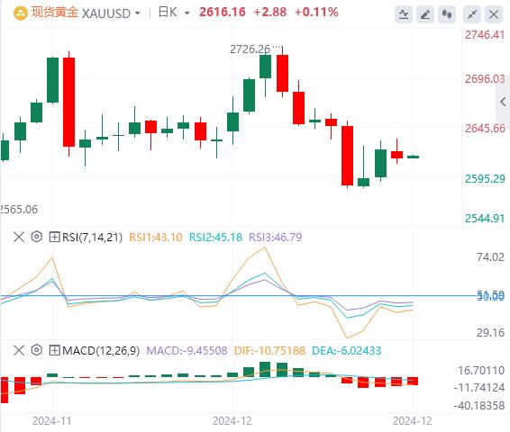 【富拓外汇平台】：圣诞前夕交易清淡 美指徘徊在两年高位(图4)