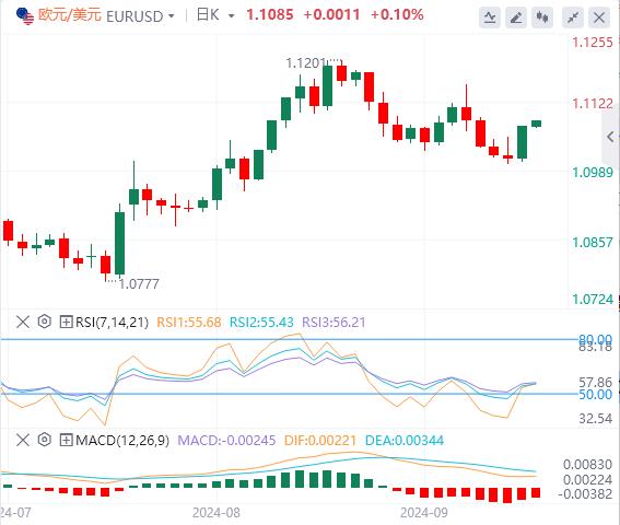 【富拓外汇平台】：数据继续支持美联储降息 美元下跌 黄金再创历史新高(图2)