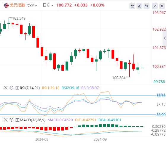 【富拓外汇市场评论】:美元多头恢复增持 是否能守住阵地?(图1) 【富拓外汇市场评论】:美元多头恢复增持 是否能守住阵地?(图1)