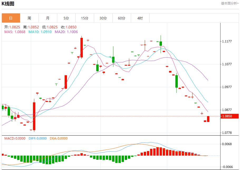 【富拓外汇市场评论】：印度外汇储备出现两年半最大单周跌幅 10月18日现货黄金、白银、原油、外汇短线走势分析(图1)