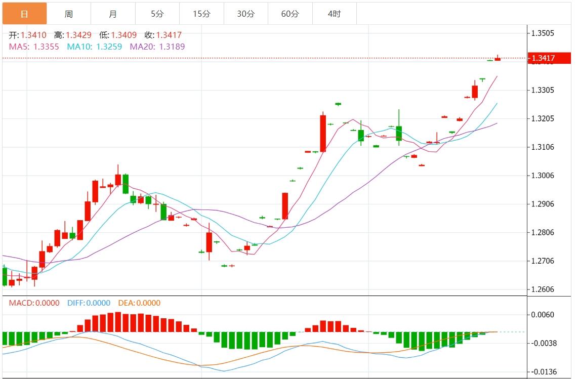 【富拓外汇市场分析】：市场加大对美联储大幅降息押注 美元指数进一步疲软(图3)