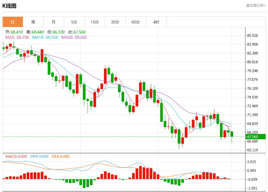 【富拓外汇平台】:以军宣布对以色列中部地区限制措施 10月1日现货黄金、白银、原油、外汇短线走势分析(图5) 【富拓外汇平台】:以军宣布对以色列中部地区限制措施 10月1日现货黄金、白银、原油、外汇短线走势分析(图5)