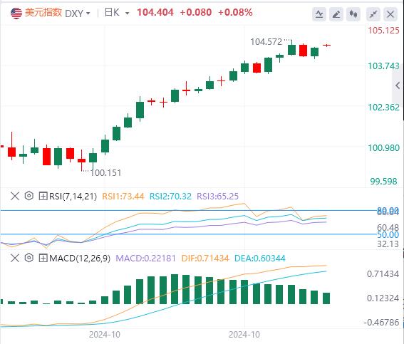 【富拓外汇】：日本政坛地震 美元指数稳定在104上方(图1)