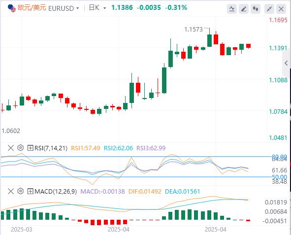 【富拓外汇决策分析】：美元坚守阵地，中美贸易脱钩开始显现！(图1)