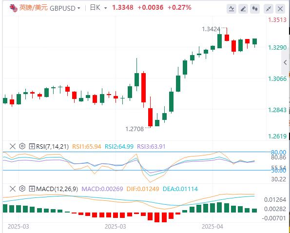 【富拓外汇市场分析】:市场保持平静,本周非农与财报重磅来袭(图2) 【富拓外汇市场分析】:市场保持平静,本周非农与财报重磅来袭(图2)