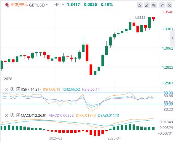【富拓外汇决策分析】：美元坚守阵地，中美贸易脱钩开始显现！(图2)