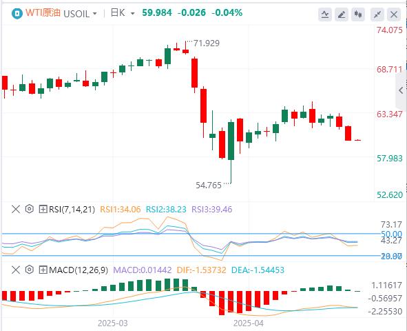 【富拓外汇决策分析】:美元指数震荡走高,美国劳动力数据疲软、消费者信心低迷(图5) 【富拓外汇决策分析】:美元指数震荡走高,美国劳动力数据疲软、消费者信心低迷(图5)