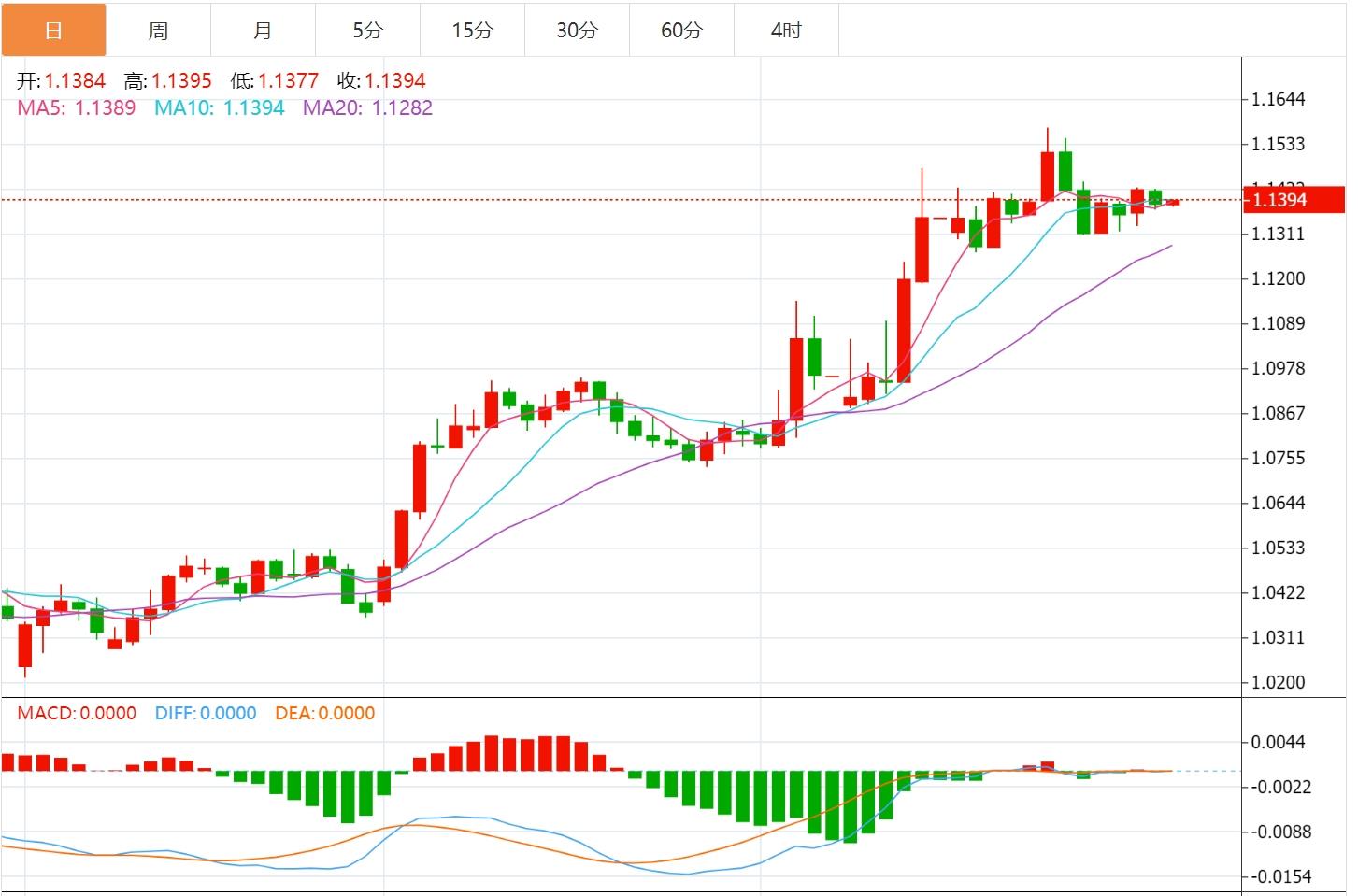 【富拓外汇官网】：美元指数震荡99关口附近，GDP携手PCE数据重磅来袭(图2)