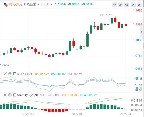【富拓外汇平台】：特朗普突传“中美关税谈判”重大消息！，美元指数在100关口下方(图2)
