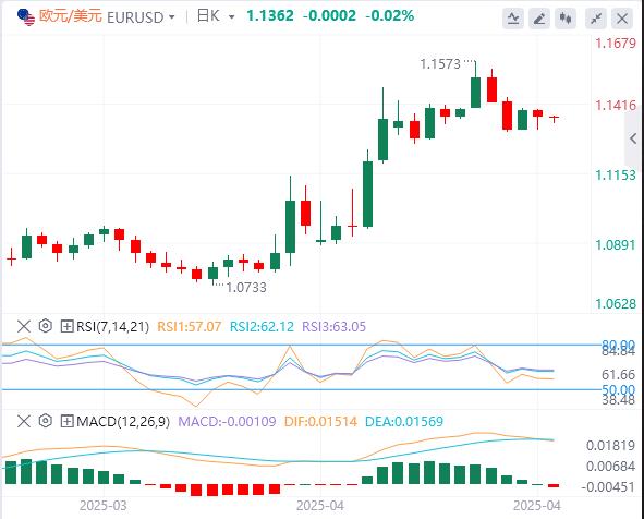 【FXTM富拓】:美元指数在100关口下方,美国不会升级对俄制裁?(图2) 【FXTM富拓】:美元指数在100关口下方,美国不会升级对俄制裁?(图2)