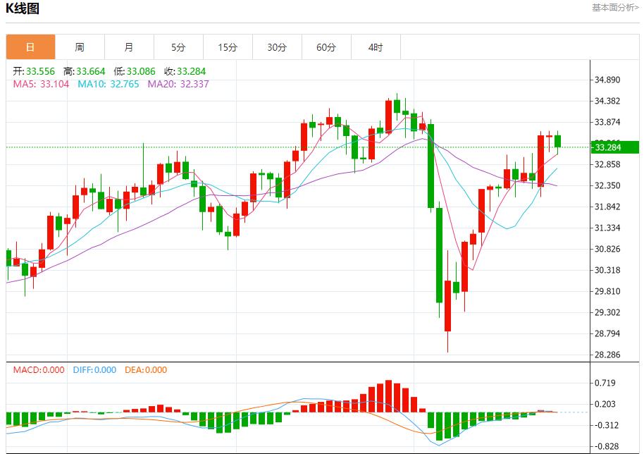【富拓外汇官网】:英国长期国债压力有望缓解,4月25日现货黄金、白银、原油、外汇短线走势分析(图4) 【富拓外汇官网】:英国长期国债压力有望缓解,4月25日现货黄金、白银、原油、外汇短线走势分析(图4)